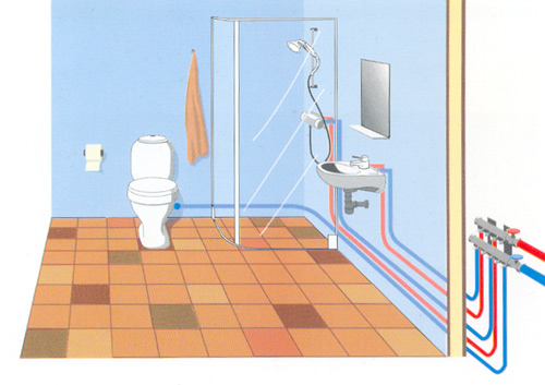 Domestic Installations